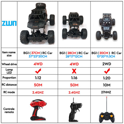 ZWN 1:12/1:16 4WD RC Car with LED Lights & Remote Control