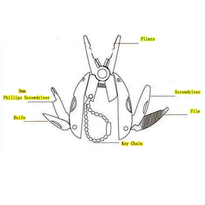 EDC Tools Travel Kits – Portable Multifunction Folding Plier, Stainless Steel Foldaway Knife, Keychain Screwdriver, Camping Survival Tools