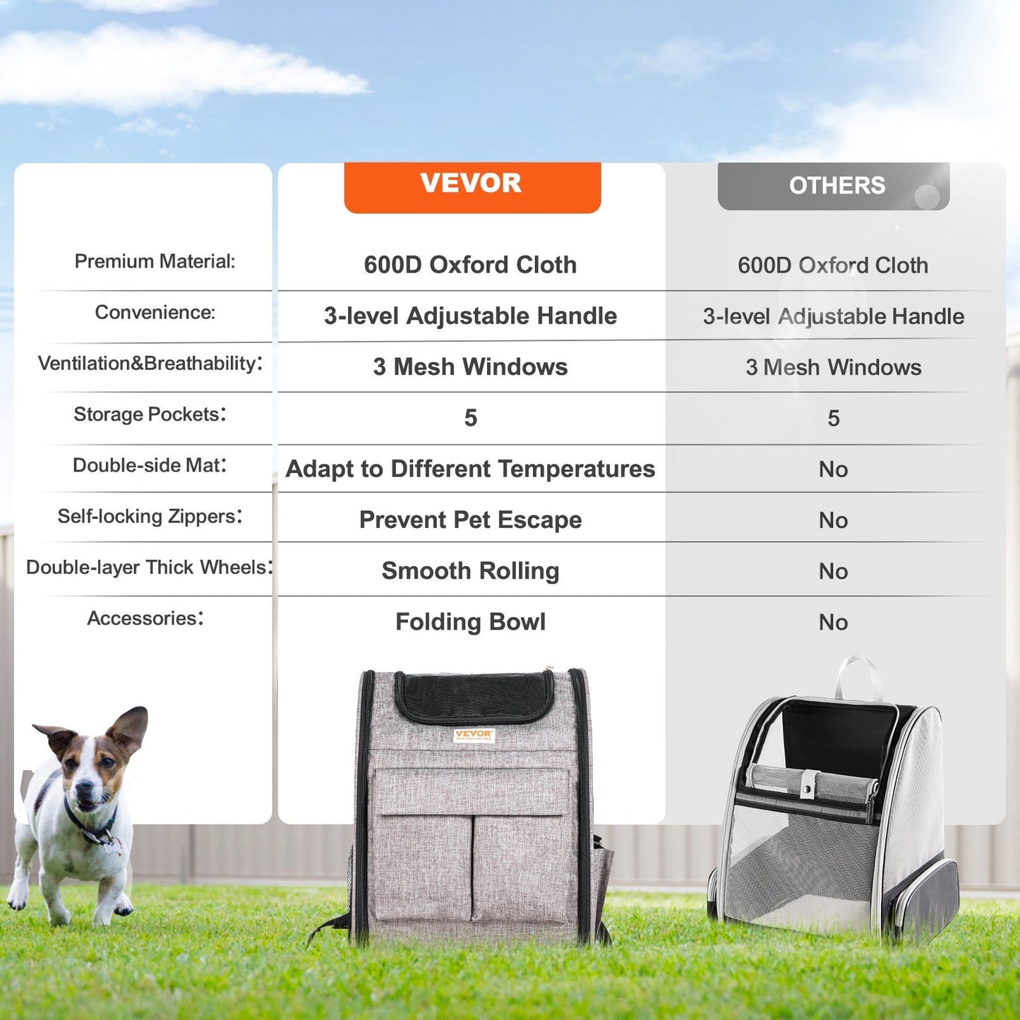 VEVOR Rolling Pet Carrier with Wheels & Telescopic Handle – Cat/Dog Carrier for Pets Under 18 lbs, Includes Folding Bowl, Grey